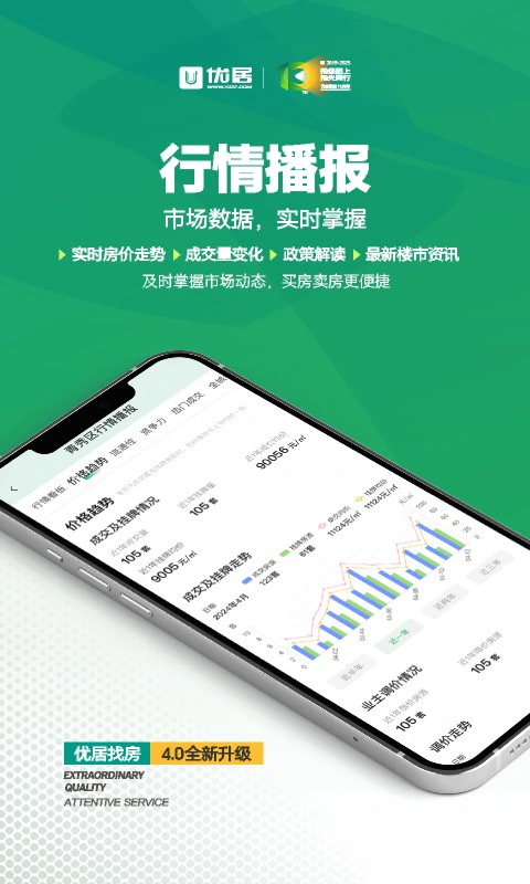 优居找房: 新房,二手房,出租房推荐与房价查询