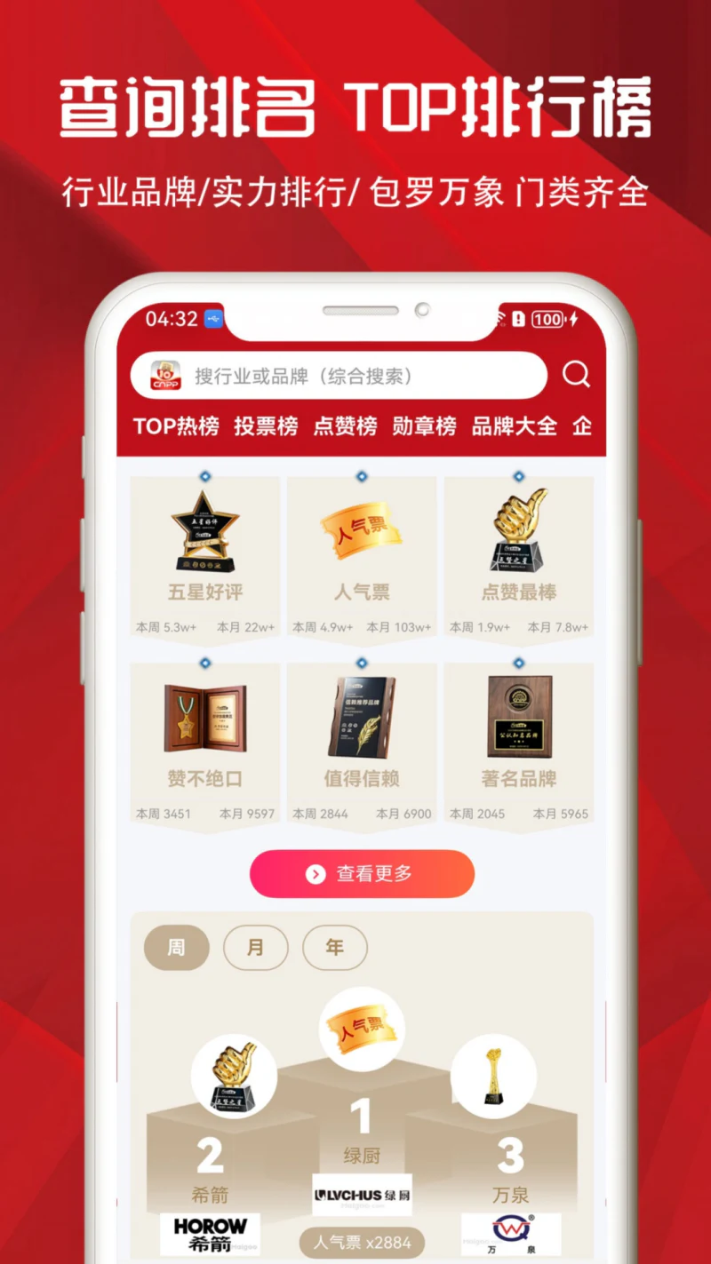 十大品牌CNPP: 品牌榜知识榜中国十大品牌排行榜查询