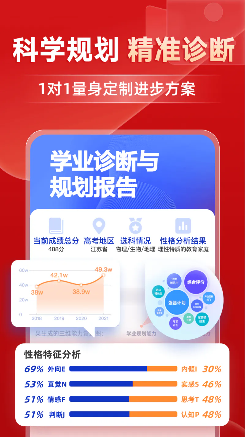 有道精品课: 汇集全国优秀初高中名师
