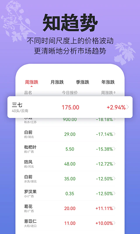 康美中药城截图