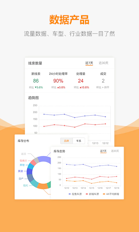 车网通截图