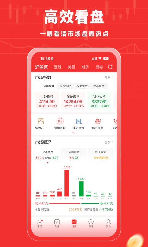 牛股王股票: 牛股王——让投资更简单