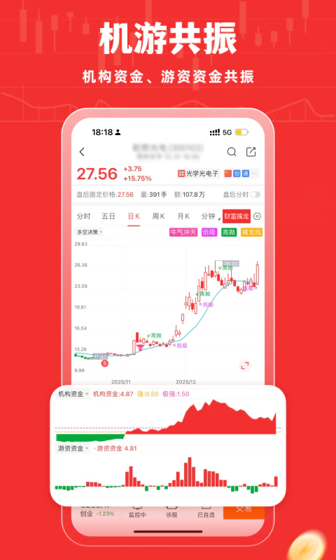 牛股王股票: 牛股王——让投资更简单