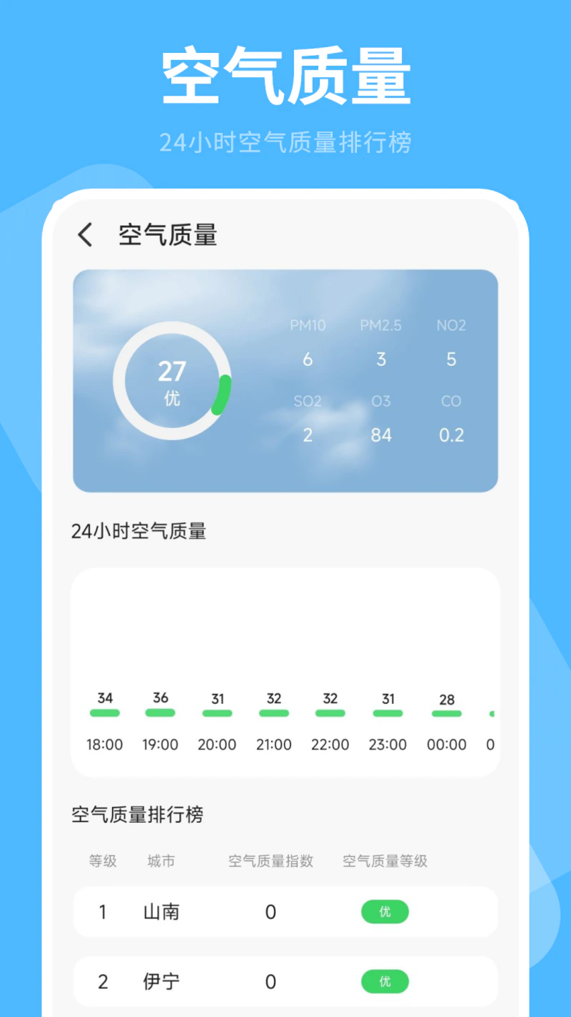 空气质量: 随时查看精准实时天气预报空气质量