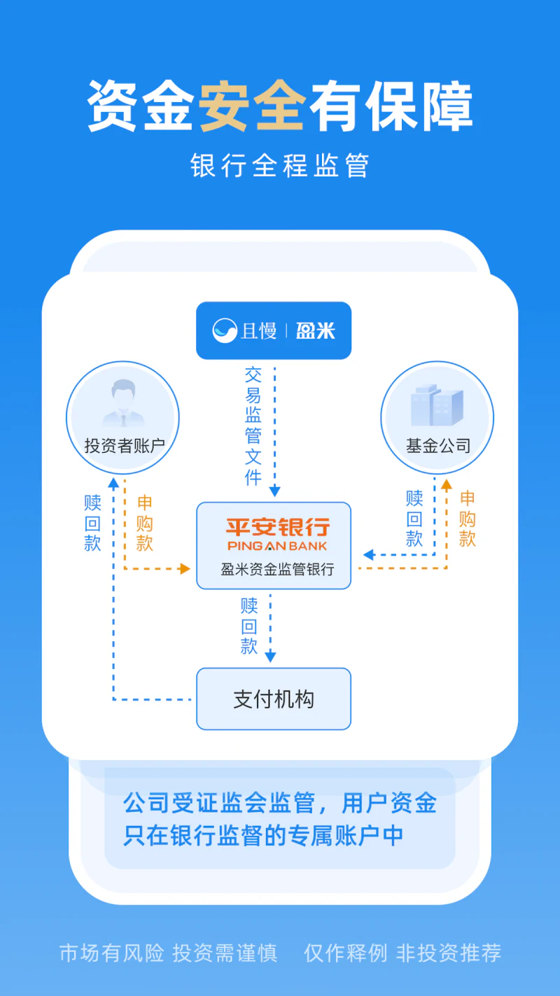 且慢: 专业基金投资顾问，管好您的每一笔钱