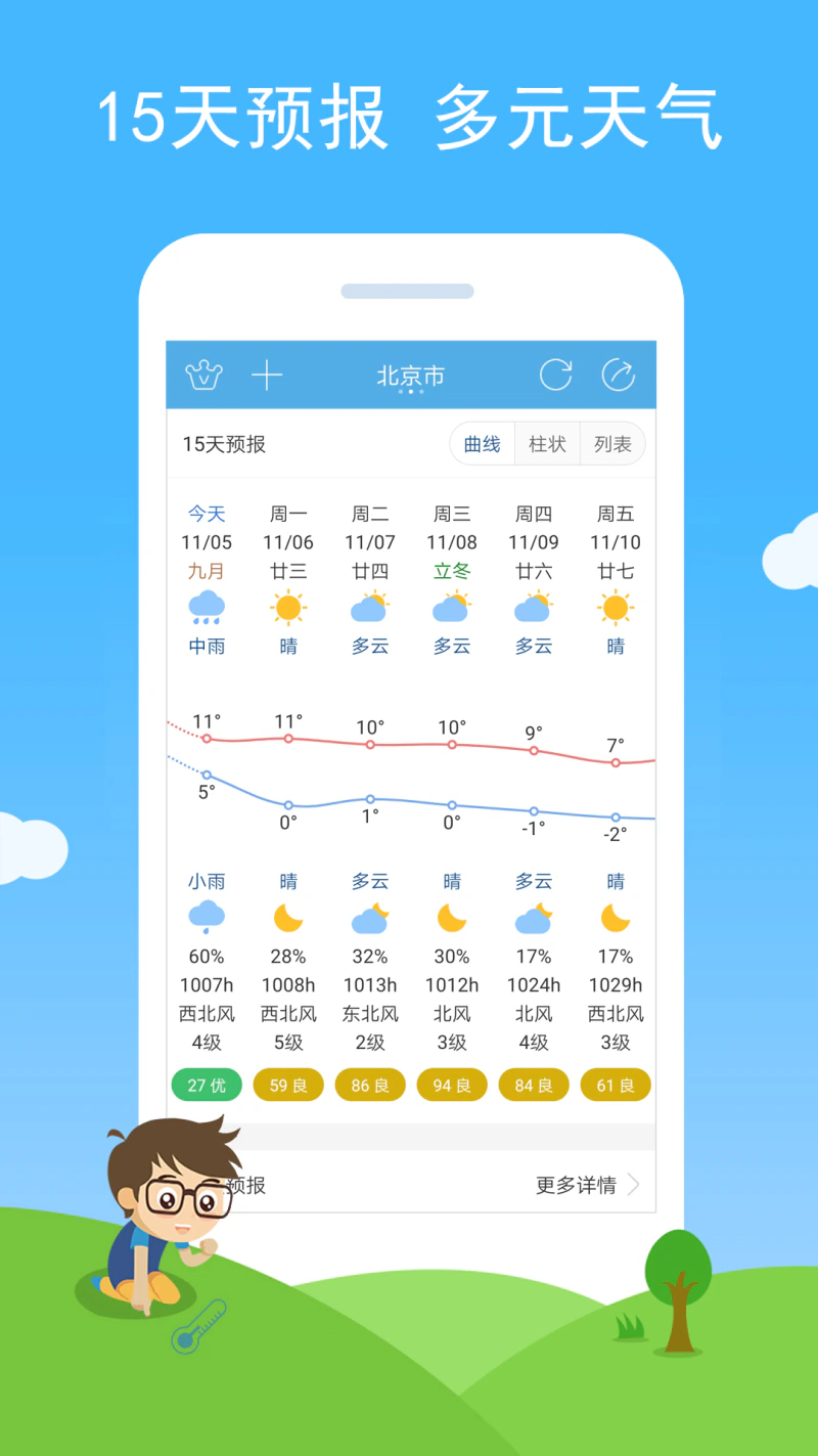 七彩天气: 分钟公里级、48小时和15天天气预报