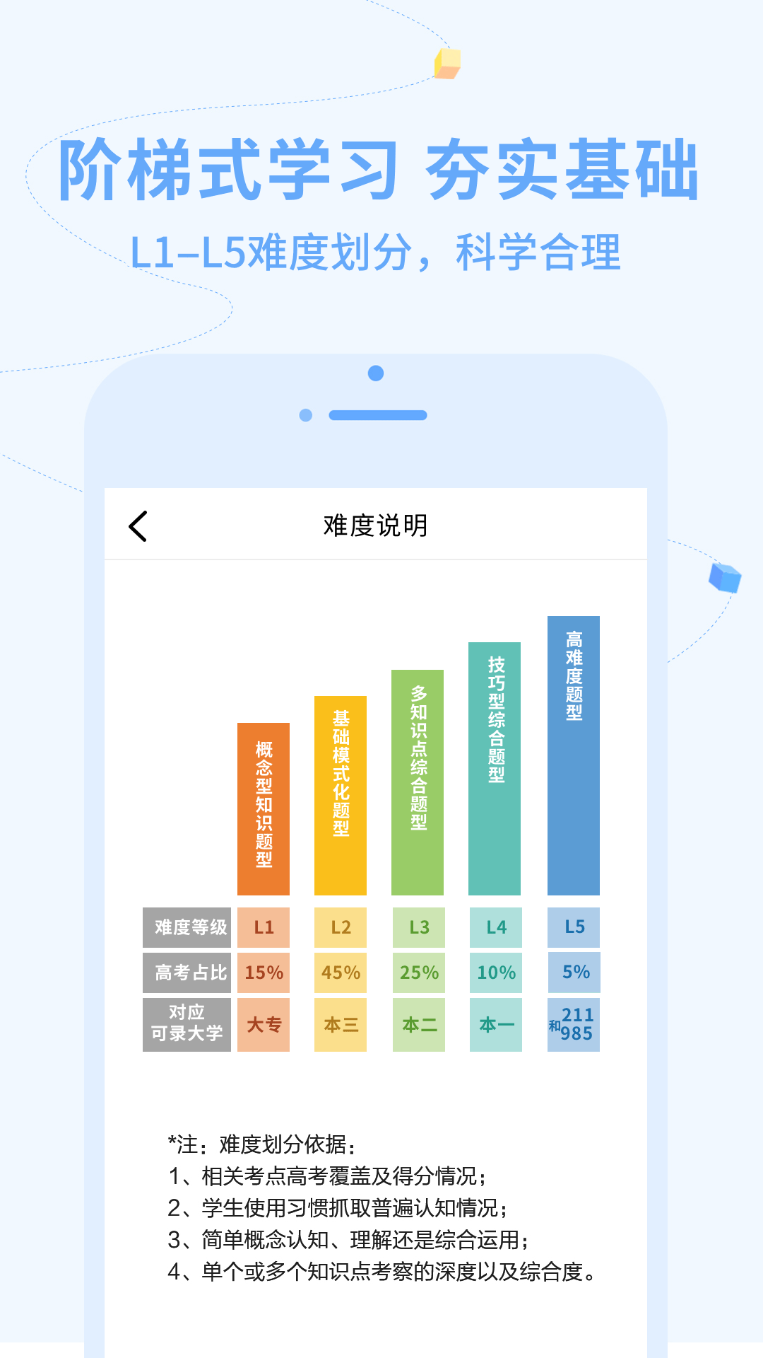 逗你学: 小初高知识点，3分钟趣味讲解