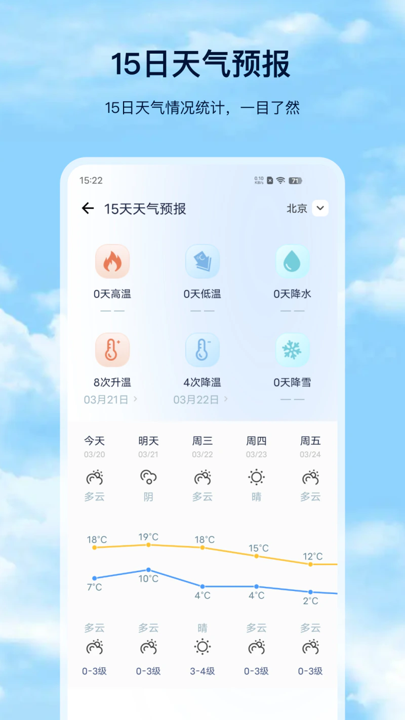 天气预报截图