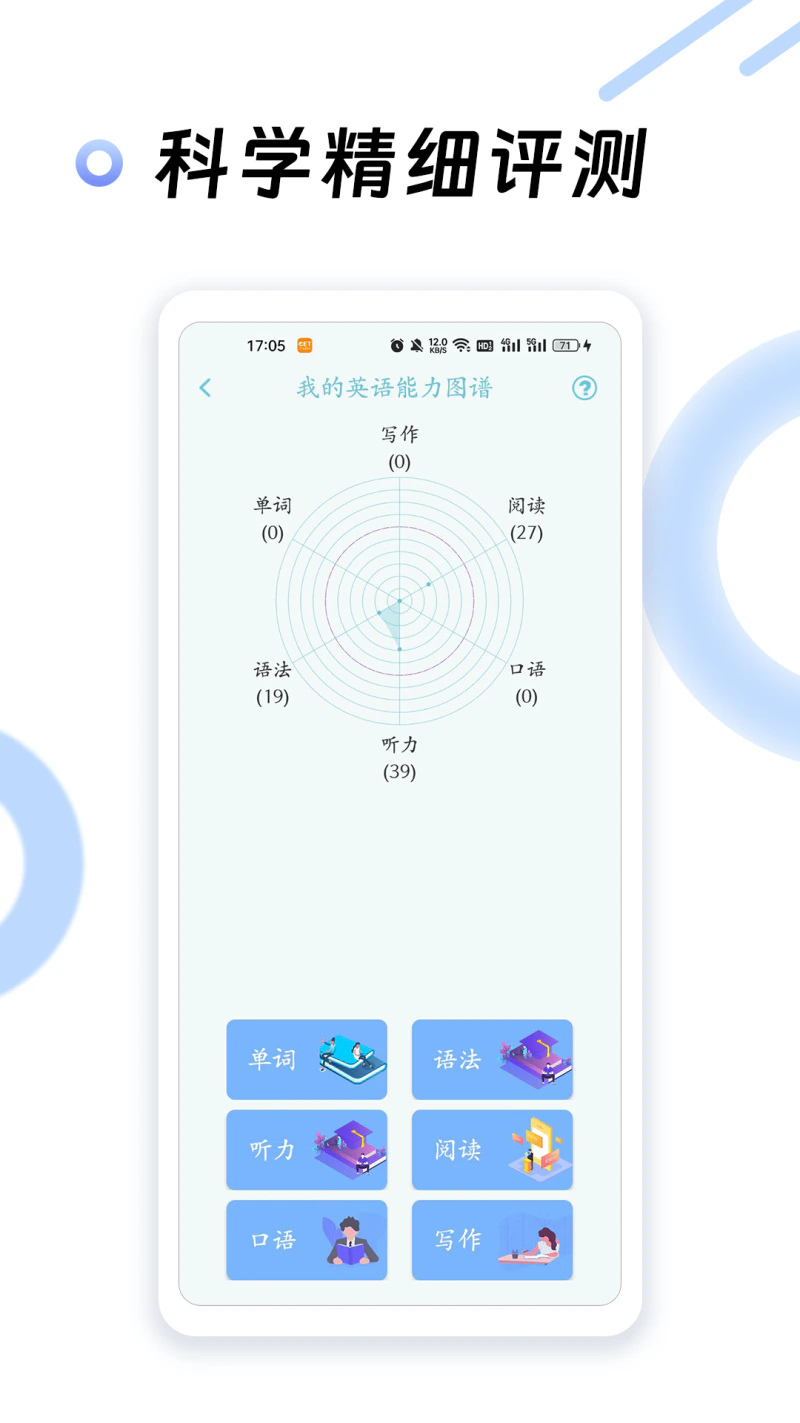 英语四级听力: 免费送英语四级真题书