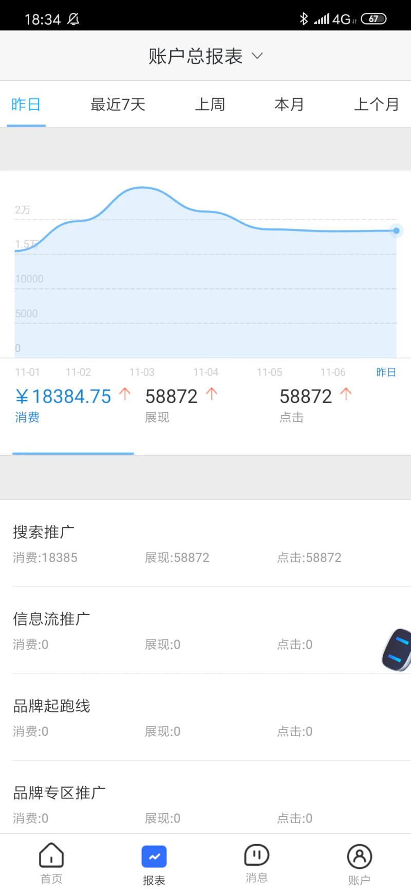 百度营销: 百度营销移动端管理平台