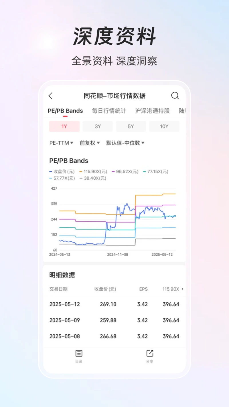同花顺iFinD: 机构级金融资讯路演数据平台