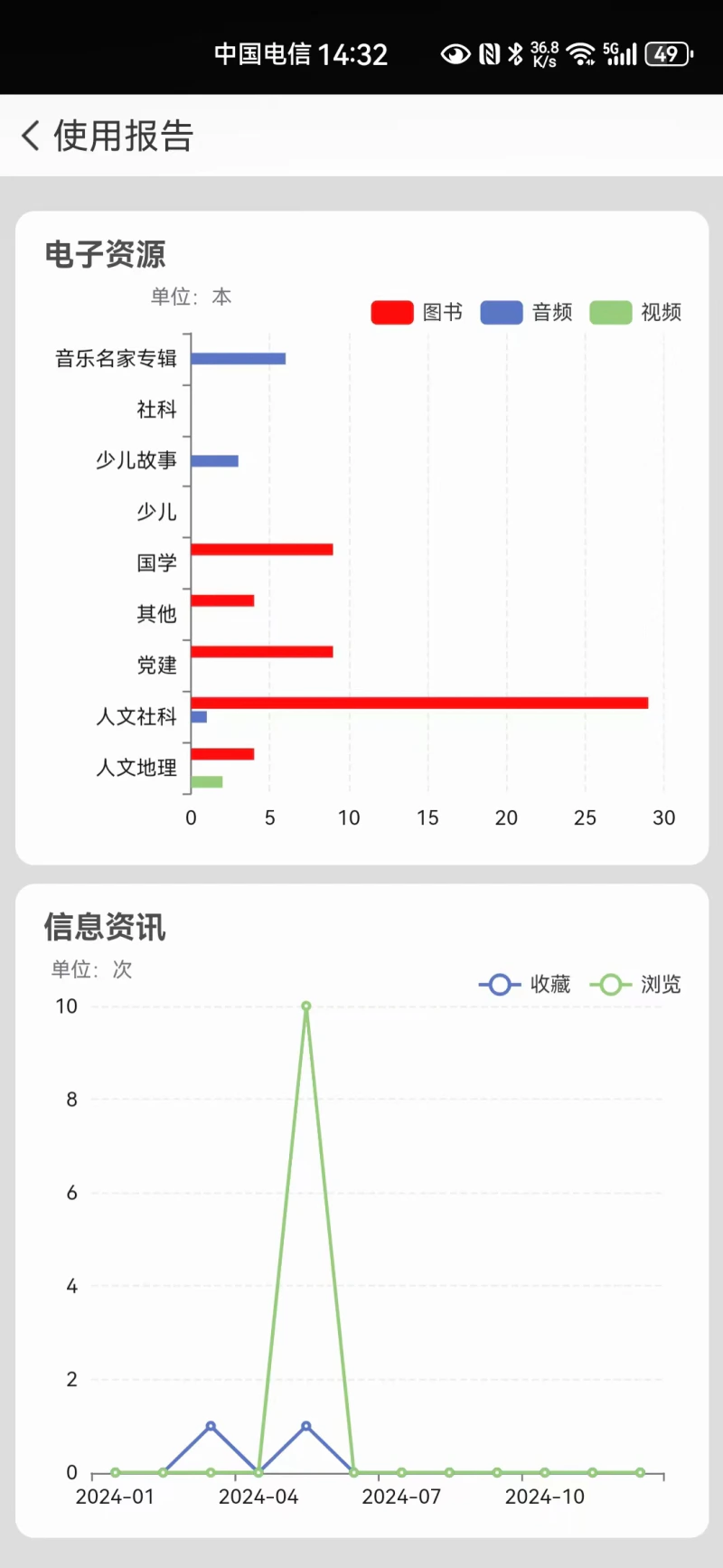 国家数字图书馆: 国家图书馆官方客户端