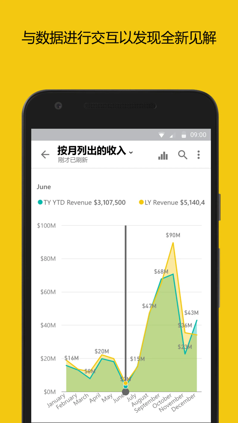 Power BI: 监视业务浏览数据随时与您的同事协作