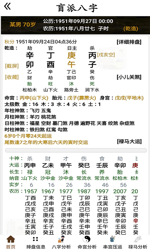 盲派八字: 八字周易、奇门遁甲、六爻