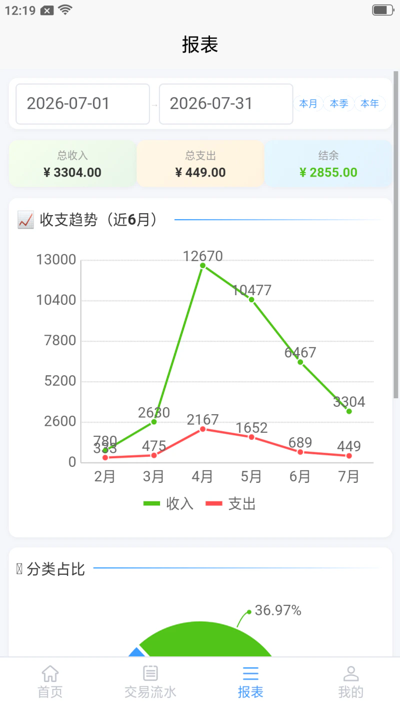 记账财务通: 专业零基础家庭企业免费协同财务记账