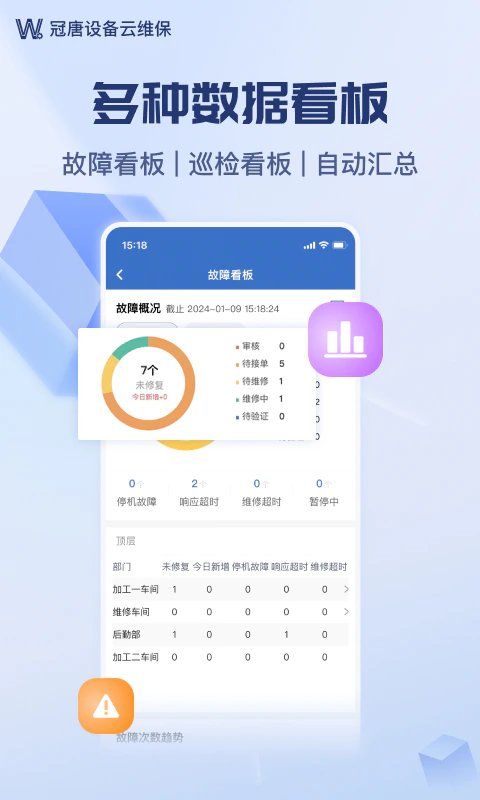 设备云维保: 设备管理 故障报修 点巡检 备件库存