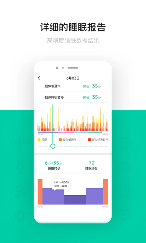 呼噜圈呼吸监测: 科技创造优质睡眠-云中飞呼噜圈