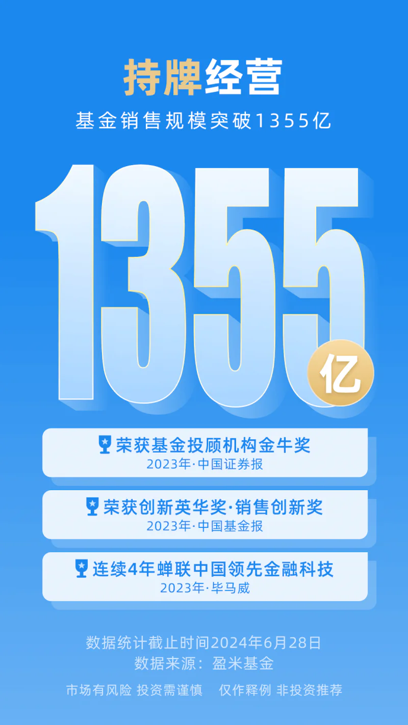 且慢: 专业基金投资顾问，管好您的每一笔钱