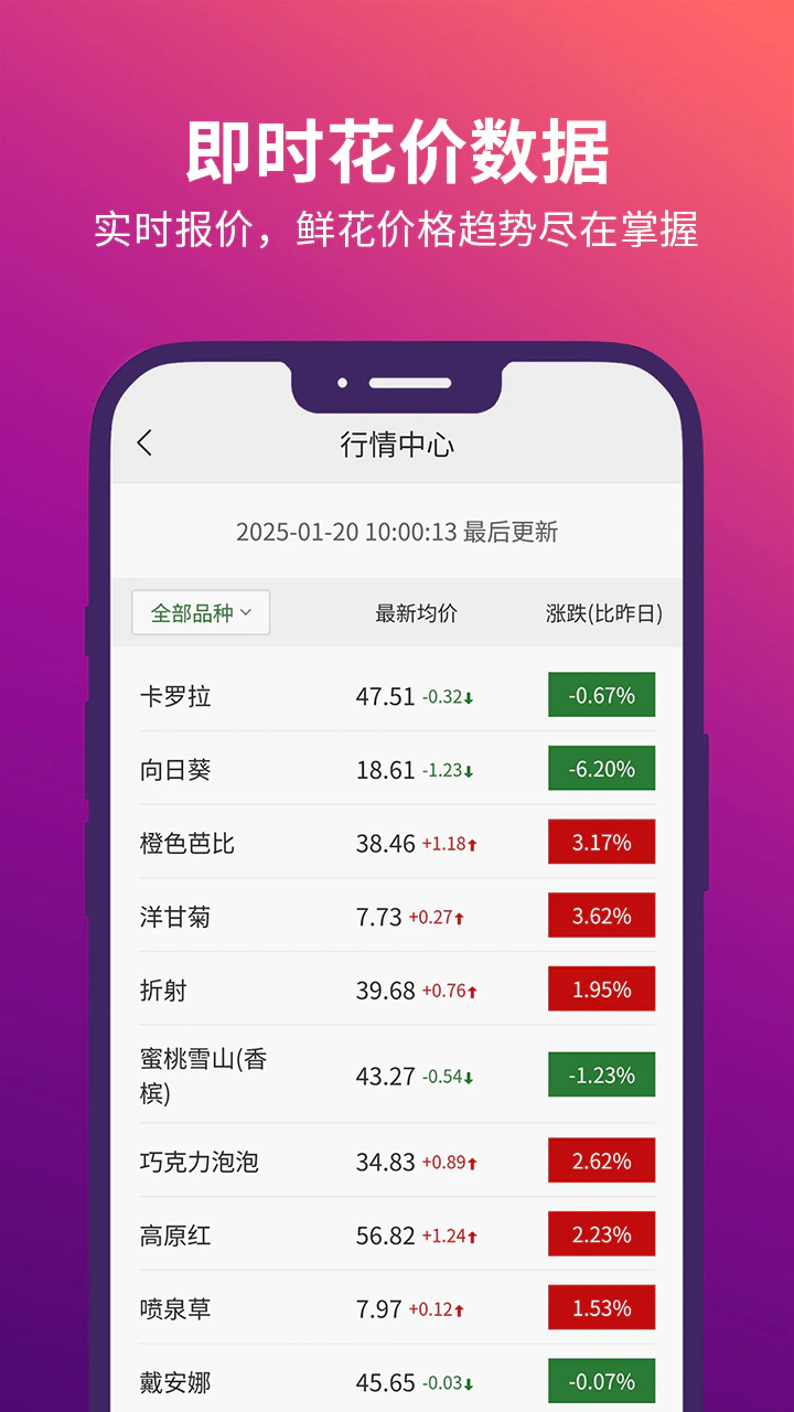 花伍截图