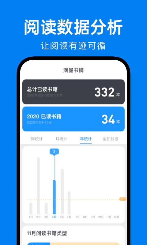 滴墨书摘: 文字识别 · 笔记管理 · 阅读笔记