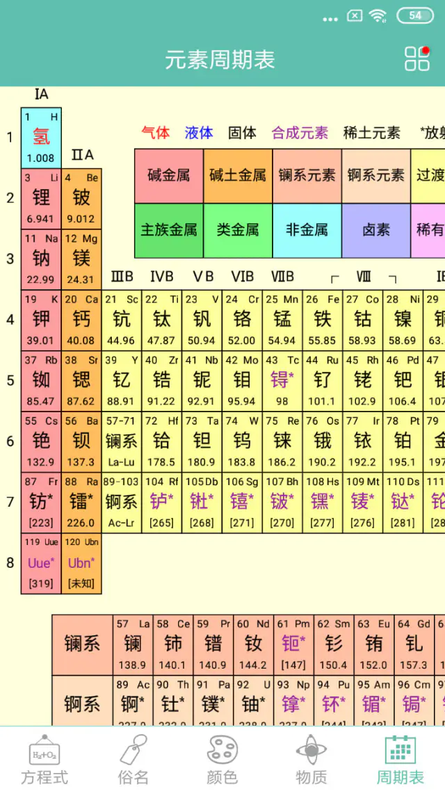化学方程式: 齐全、实用的化学词典
