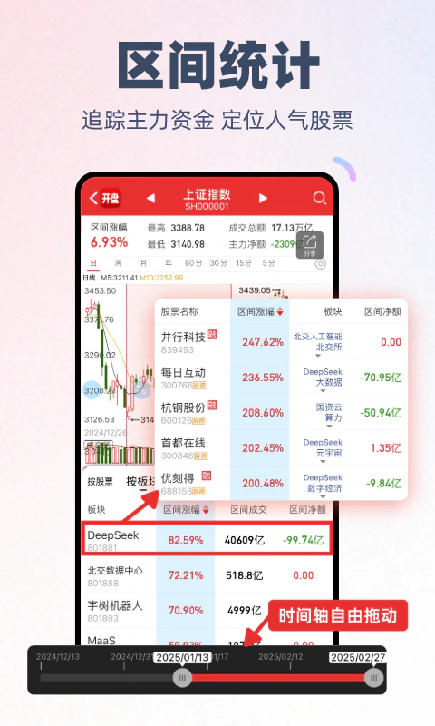 开盘啦: 看盘炒股票就上开盘啦