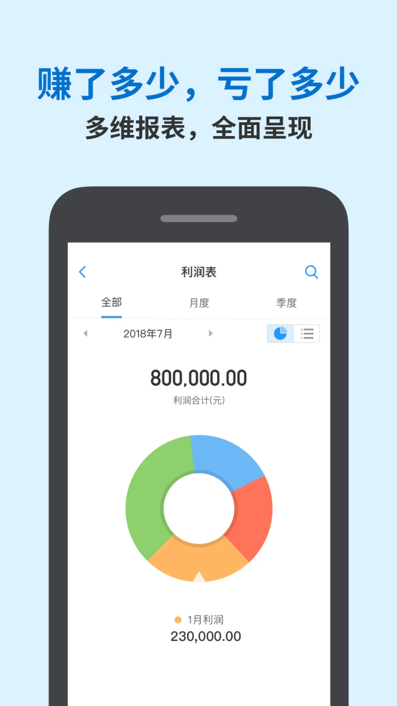 账王记账: 企业公司财务生意记账仓库进销存做账
