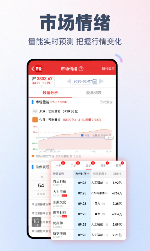 开盘啦: 看盘炒股票就上开盘啦