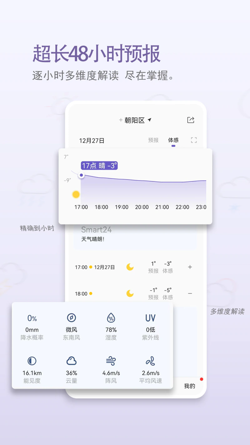 中国天气截图