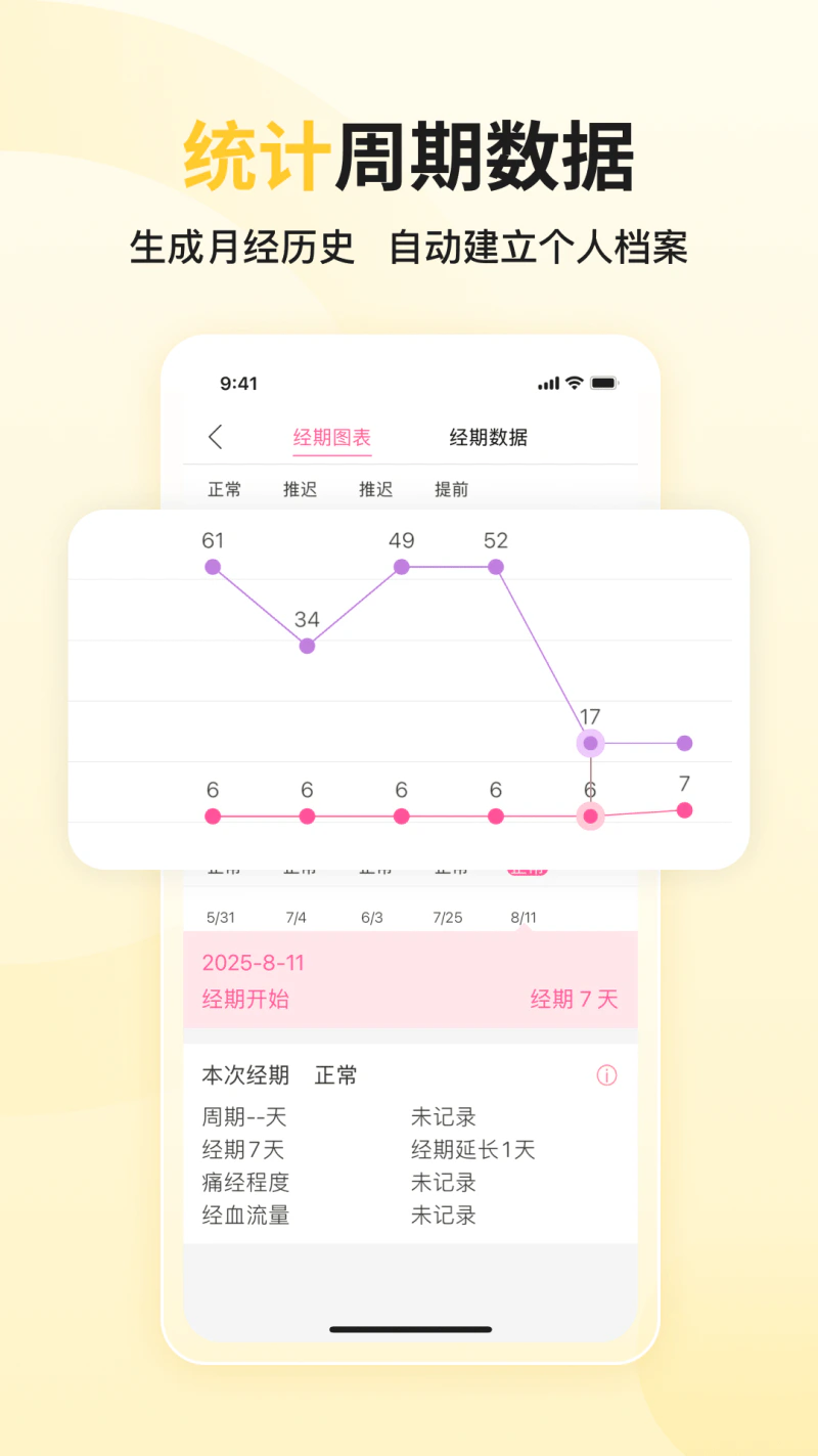 大姨妈截图