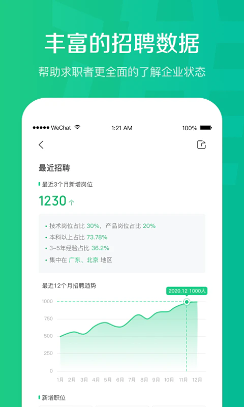 看准: 找工作求职招聘必备软件