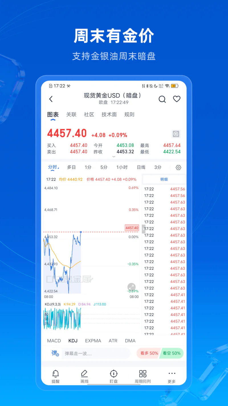 口袋贵金属: 贵金属黄金白银原油期货A股开户平台