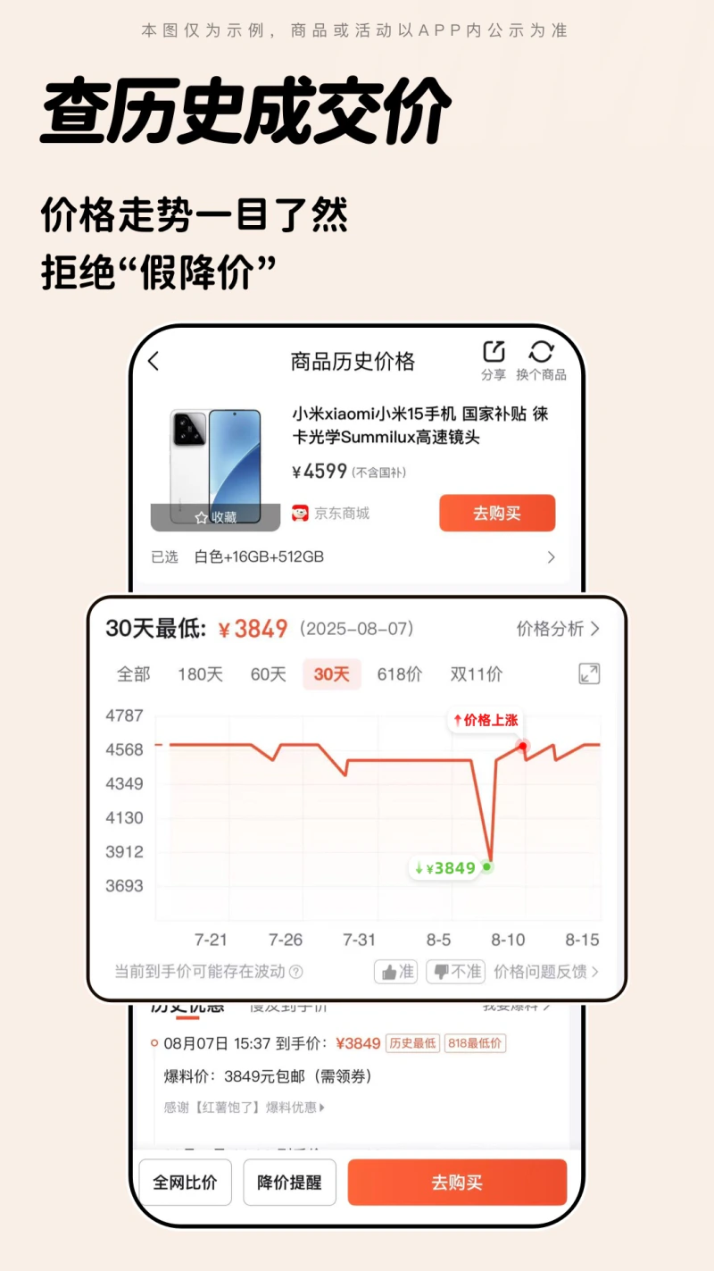 慢慢买: 查询商品历史价格比价，帮你省钱网购