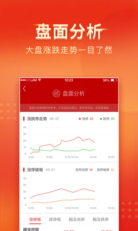 中山证券: 超爽炒股体验