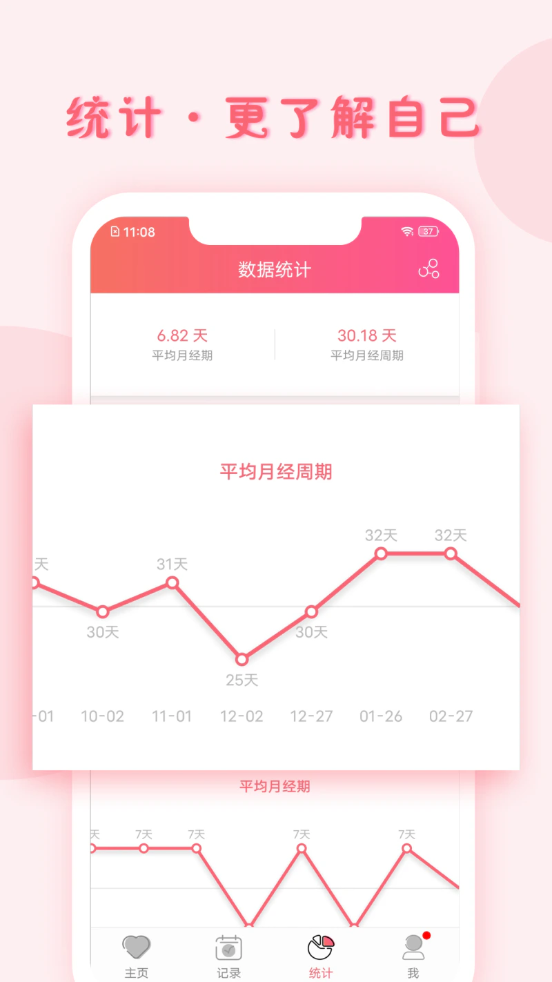小月记: 用一本小月记宠爱美丽的自己